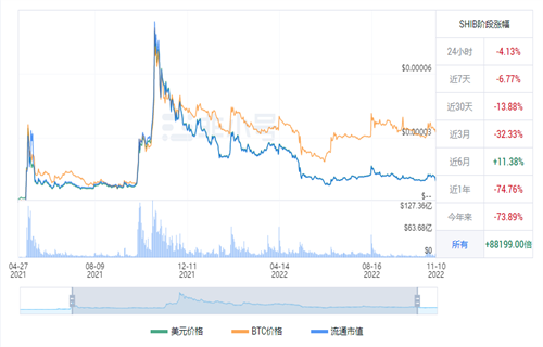 shib币最新消息 屎币今日最新价格行情-第1张图片-交易所